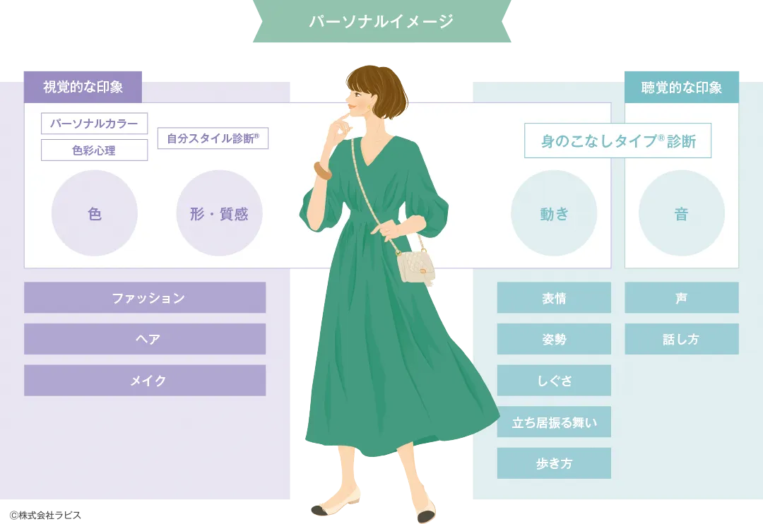 身のこなしタイプ®診断って何？