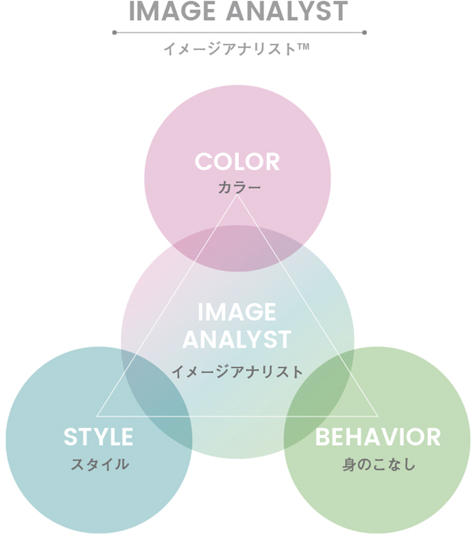 イメージアナリスト™とは