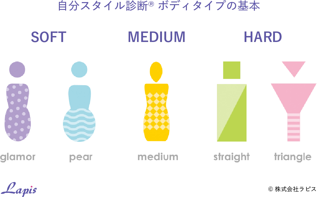 自分スタイル診断®ボディタイプの基本