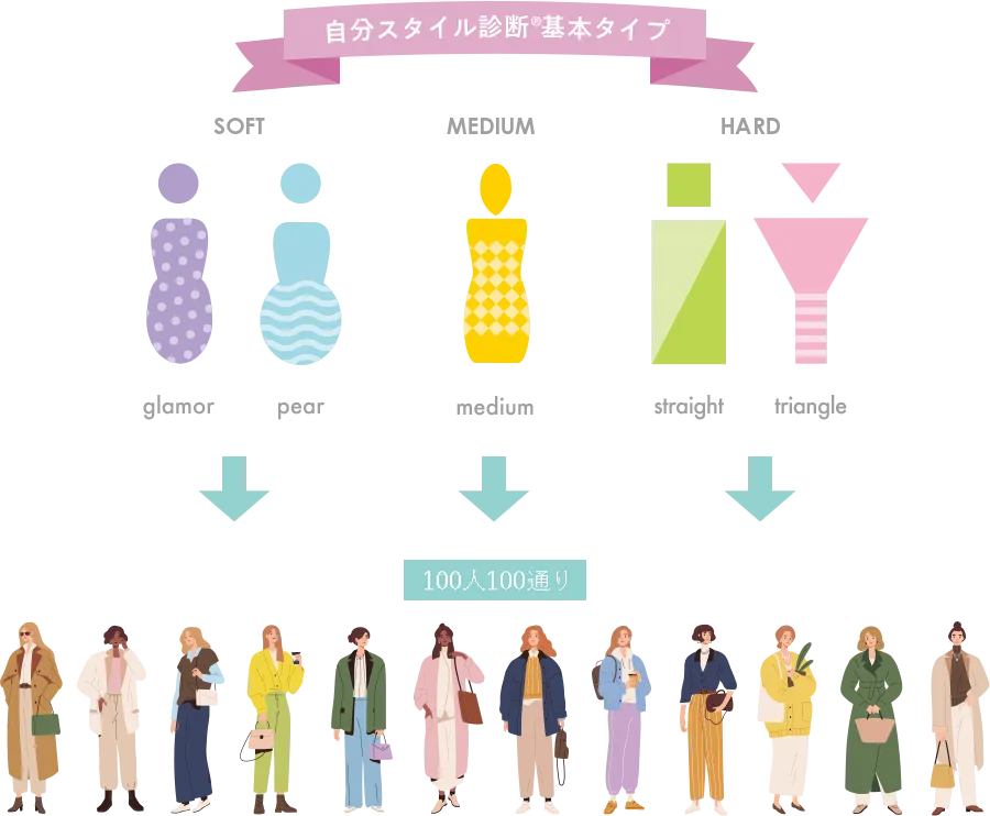 100人100通りの似合う服